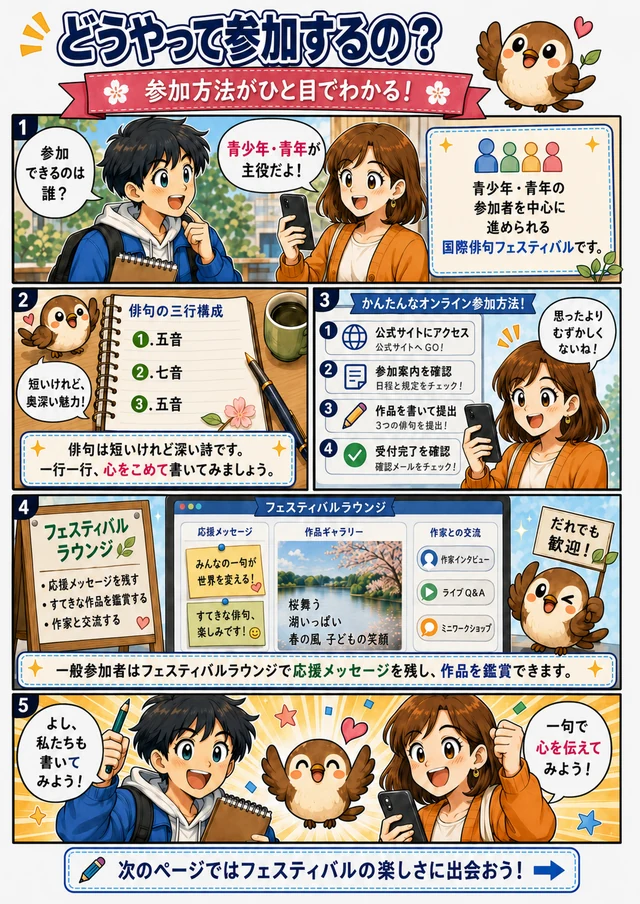 参加対象と参加方法